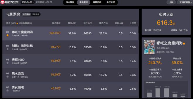 《哪吒2》背后的电竞力量揭秘VVS如何将“技术变艺术”