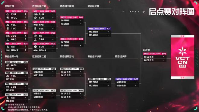 李培楠退役；LPL第一赛段开赛；donk获评年度Top1；AG包揽年度最佳阵容电竞周报(图2)