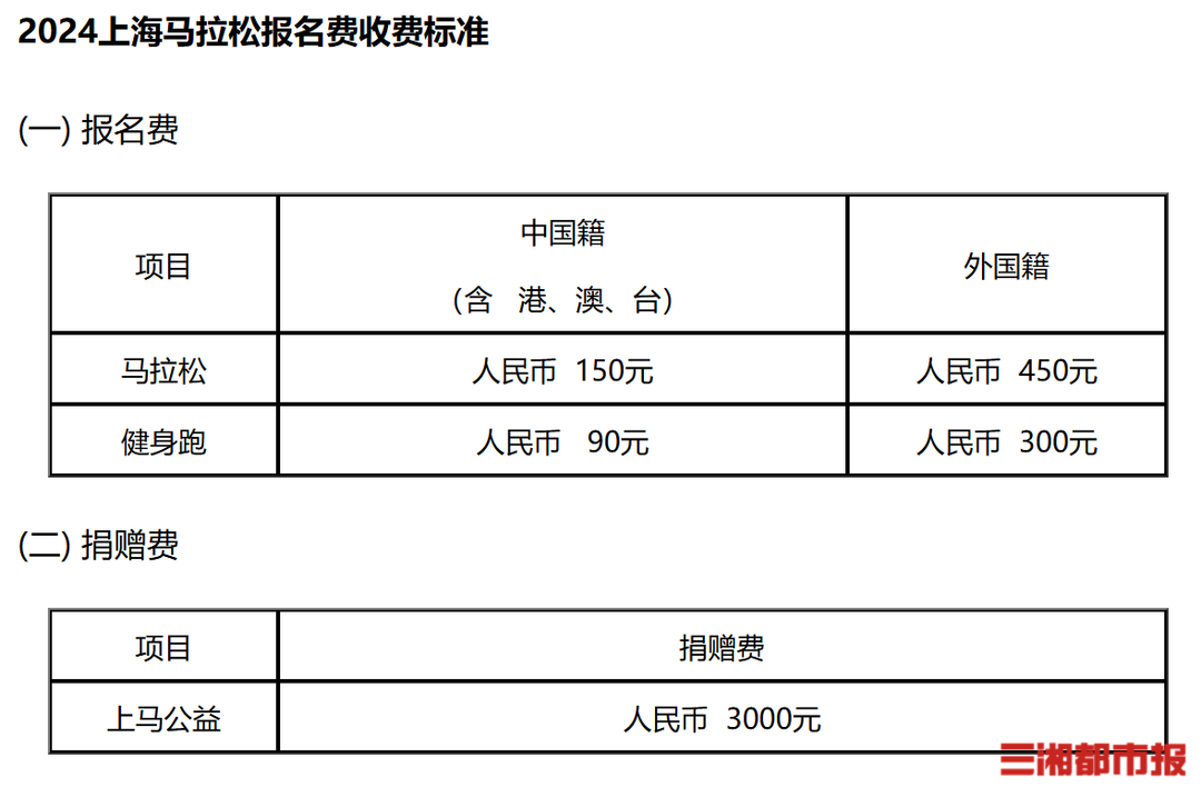 马拉松为何越跑越贵？热门赛事一个名额高达2000元(图2)
