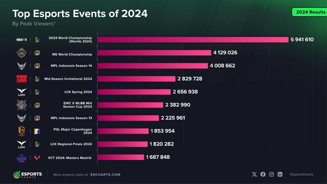 2026年亚运会电竞项目公布：决胜巅峰彰显“出海”含金量(图1)