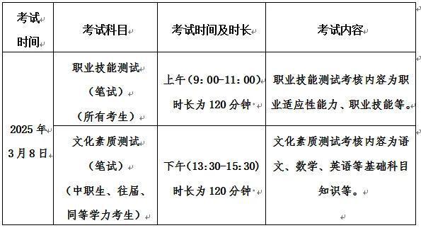 长沙职业技术学院2025年单独招生简章(图3)