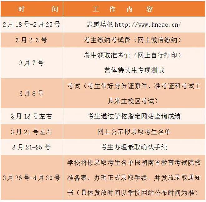 长沙职业技术学院2025年单独招生简章(图4)