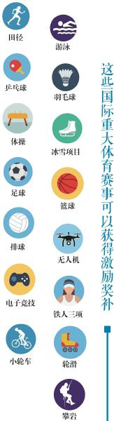四川省体育局发布引进国际重大体育赛事活动激励奖补实施细则