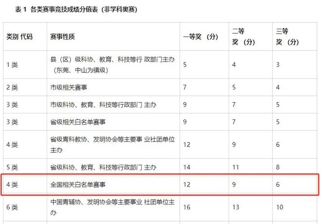 突发！深圳这一热门竞赛被叫停！(图3)