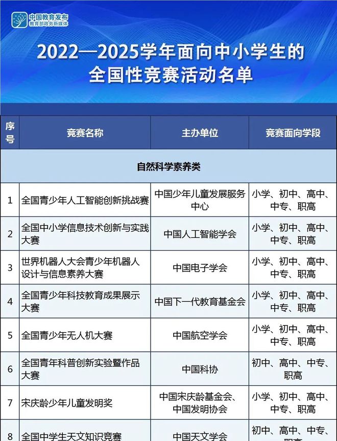 突发！深圳这一热门竞赛被叫停！(图4)
