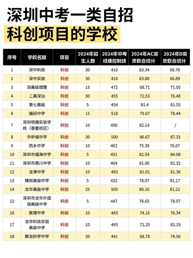 突发！深圳这一热门竞赛被叫停！(图8)