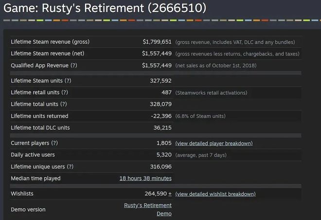摸鱼游戏Steam个体开发者的下个矿场(图8)
