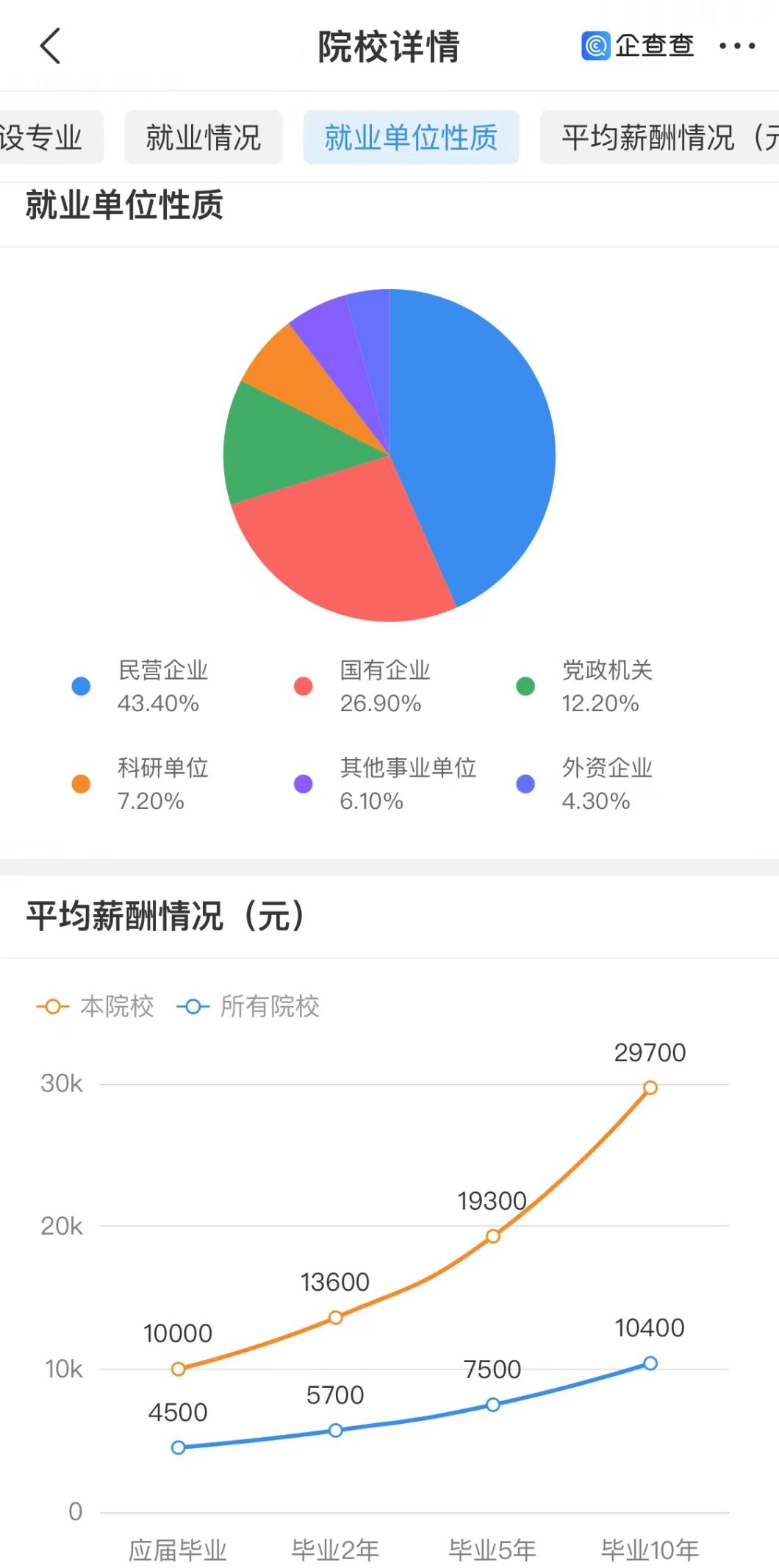 企查查“查大学”攻略指南！附2025高考查分时间最新汇总(图4)
