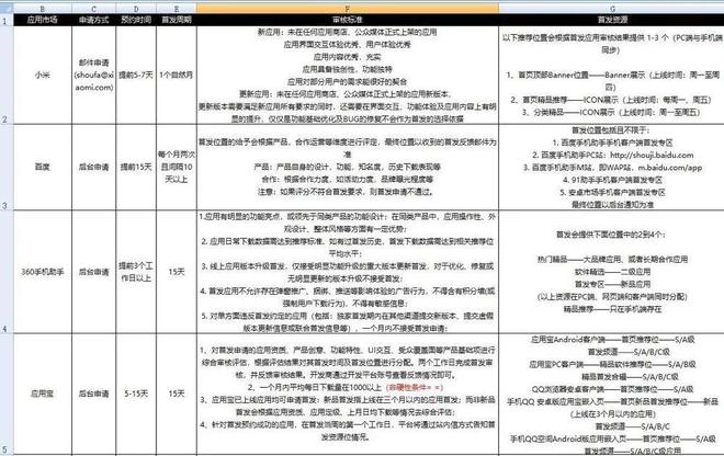 APP渠道投放百科（一）(图4)