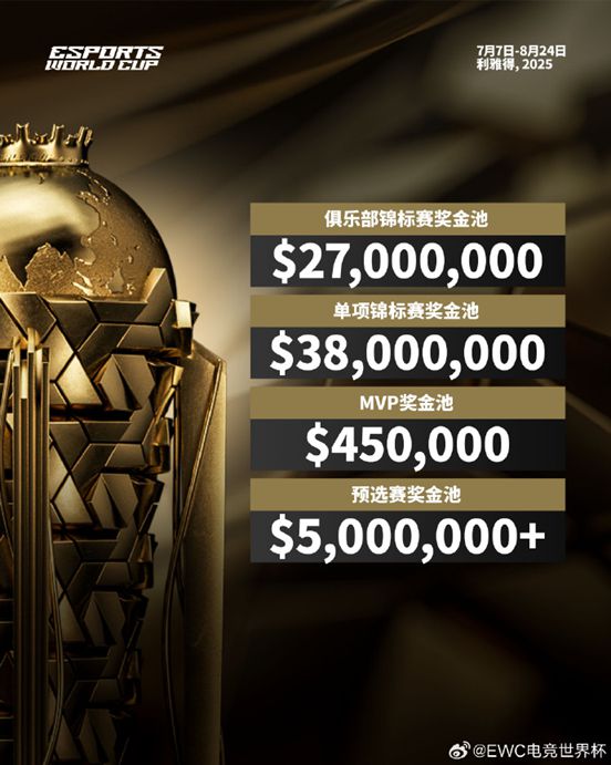 电竞世界杯7日开赛中国电竞史上最大规模阵容出征利雅得
