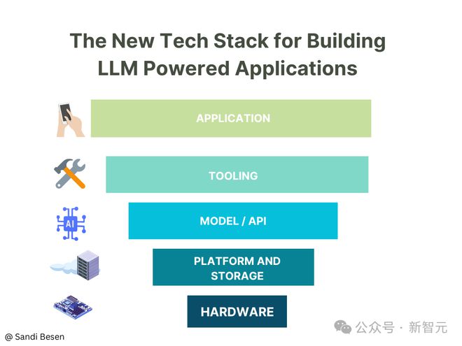 国家级AI赛事报名开启！全球精英同台竞技近20个热点赛题大奖等你拿(图19)