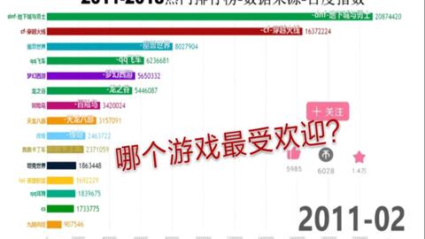 国内外游戏排行榜