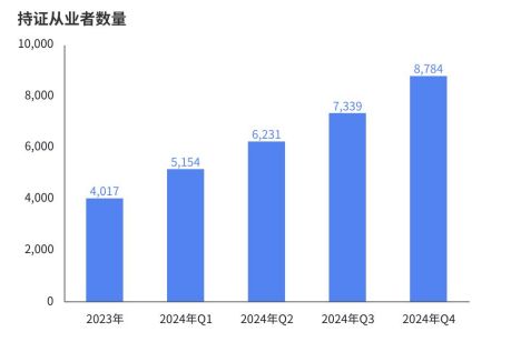 《2024年中国电竞行业职业发展报告》发布电竞产业成为年轻人就业新密码(图4)