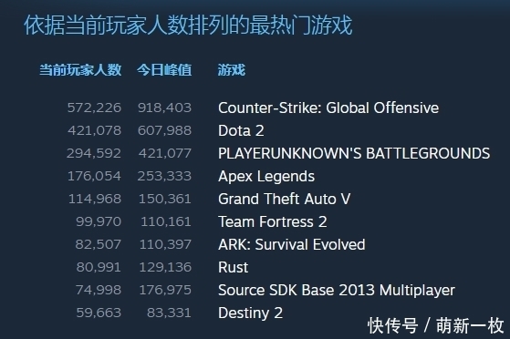 竞技类游戏手游排行榜（受欢迎的竞技游戏手游有哪些）