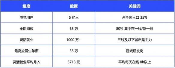 《2024年 中国电竞行业职业发展报告》现已正式发布