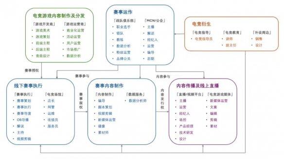 《2024年 中国电竞行业职业发展报告》现已正式发布(图3)