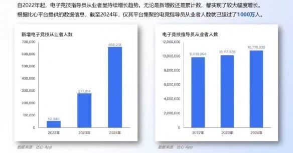 《2024年 中国电竞行业职业发展报告》现已正式发布(图5)