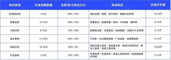《2024年 中国电竞行业职业发展报告》现已正式发布(图4)