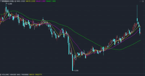 广深铁路接166亿大单股价跑输大盘大成齐增持宝盈减持公募现分歧