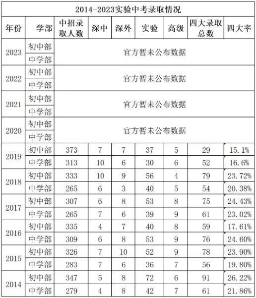 中海时光境旁边就是光明高铁站以及楼下有6-13号线两条地铁线(图3)