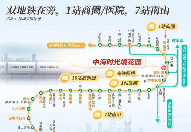 中海时光境旁边就是光明高铁站以及楼下有6-13号线两条地铁线(图6)