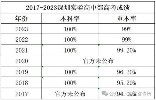 中海时光境旁边就是光明高铁站以及楼下有6-13号线两条地铁线(图4)