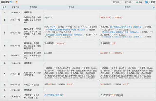 具身智能上市潮起宇树科技启动IPO辅导(图2)