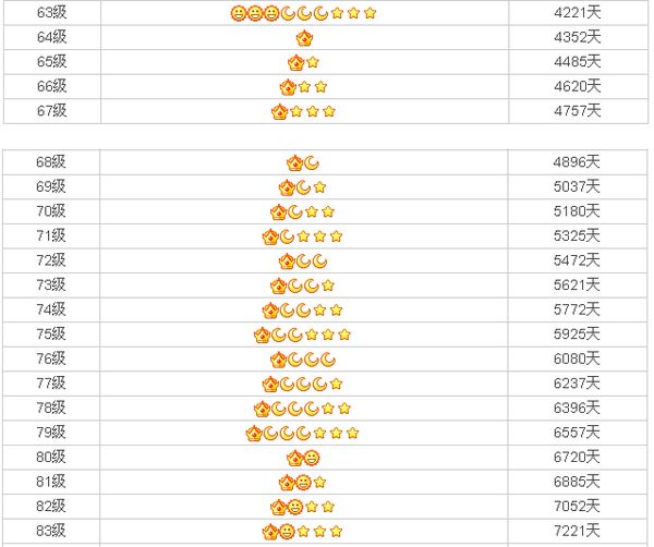 全球首个满级QQ凌晨诞生！“死去的回忆开始攻击我”(图6)