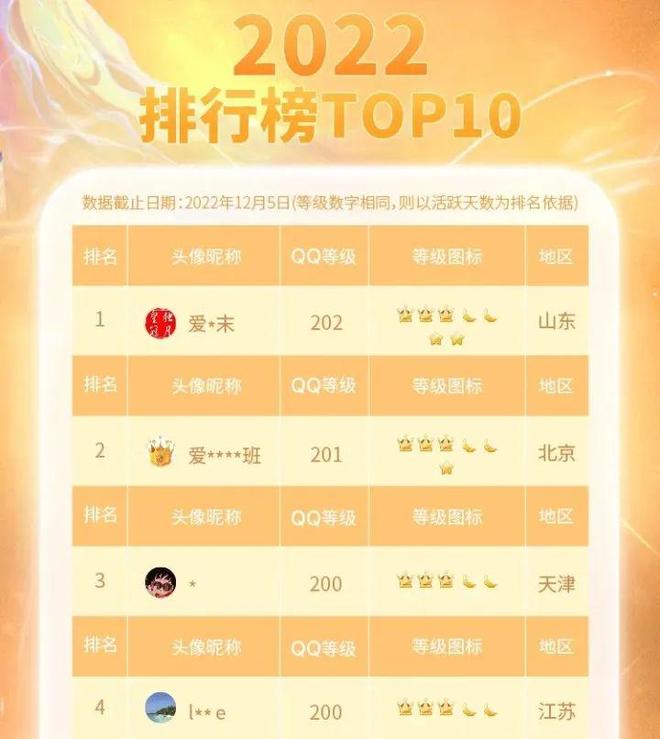 全球首个满级QQ凌晨诞生！“死去的回忆开始攻击我”(图2)