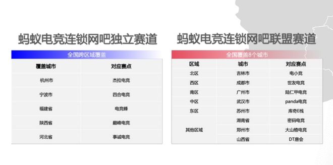 战火重燃！2025TGA无畏契约蚂蚁电竞全国挑战赛火热报名中！(图6)