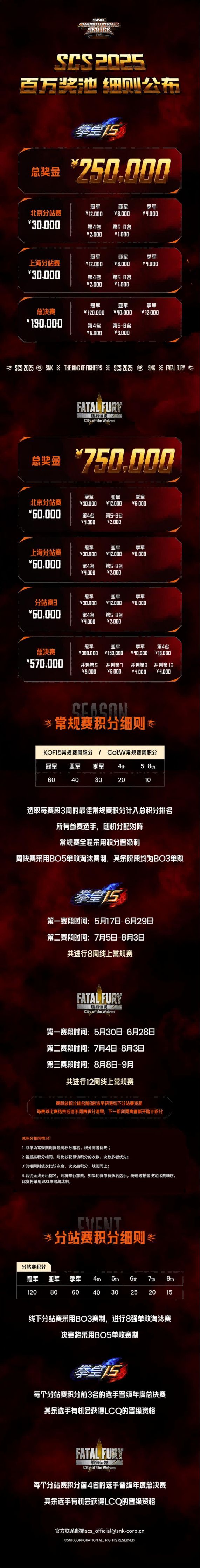 小时候的街机厅娱乐项目办成了百万奖金的超级赛事？(图6)