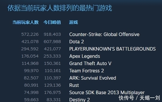 steam格斗游戏排行