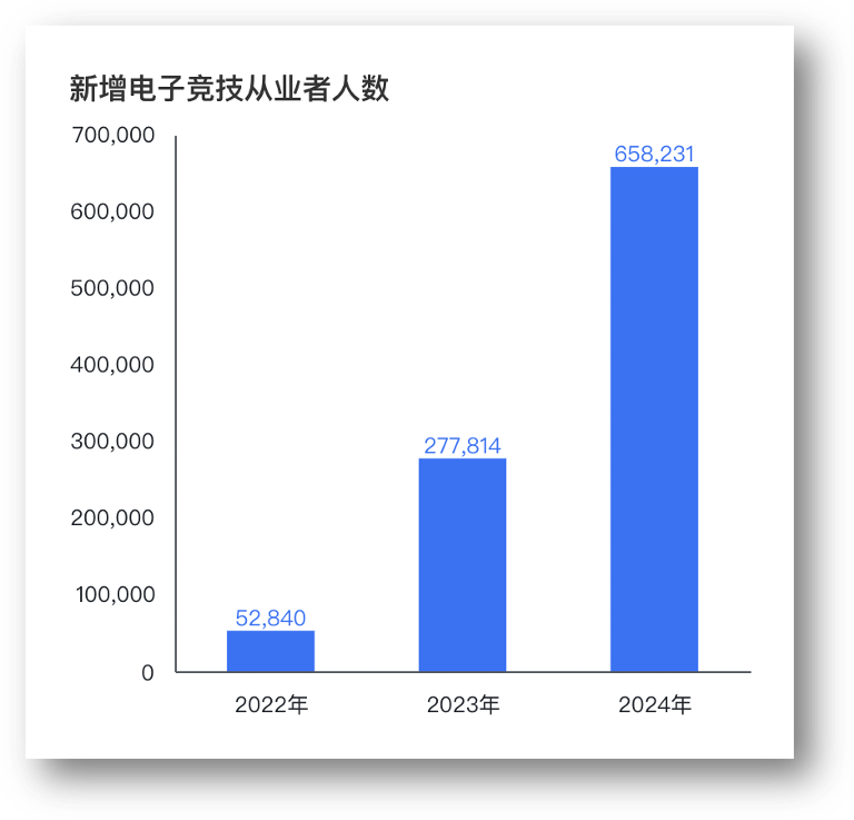 电子竞技指导员：青年从校园到职场过渡新选择(图2)