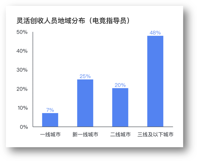 电子竞技指导员：青年从校园到职场过渡新选择(图3)
