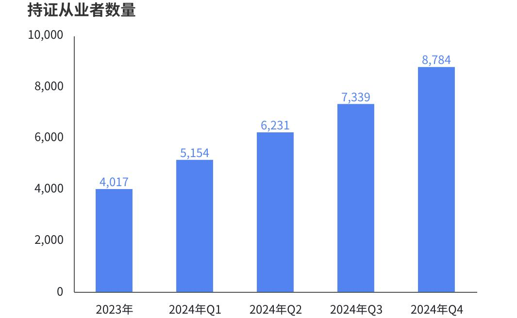 电子竞技指导员：青年从校园到职场过渡新选择(图4)