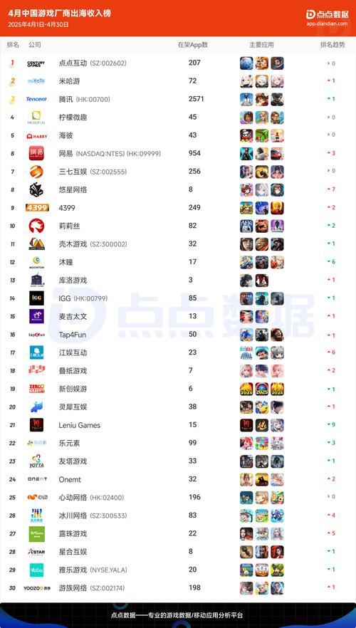 2025年端游人气排名揭晓！榜首霸主与竞技先锋为何脱颖而出？(图2)