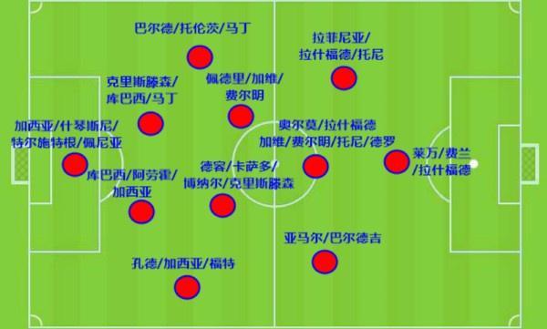 皇马和马竞砸35亿欧斗富花小钱的巴萨还是冠军大热门(图2)