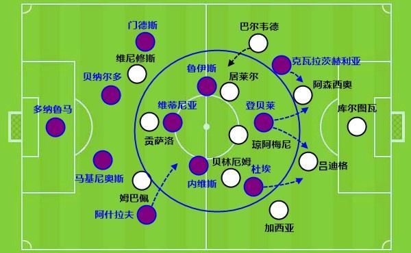 皇马和马竞砸35亿欧斗富花小钱的巴萨还是冠军大热门(图12)