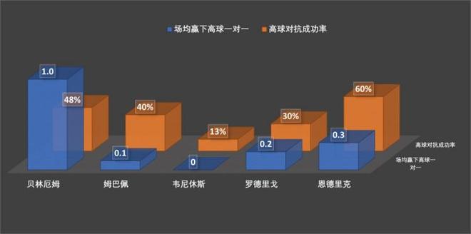 皇马和马竞砸35亿欧斗富花小钱的巴萨还是冠军大热门(图14)