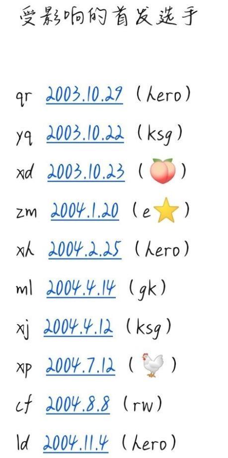 需年满18岁！部分顶级电竞赛事限制参赛选手年龄(图2)
