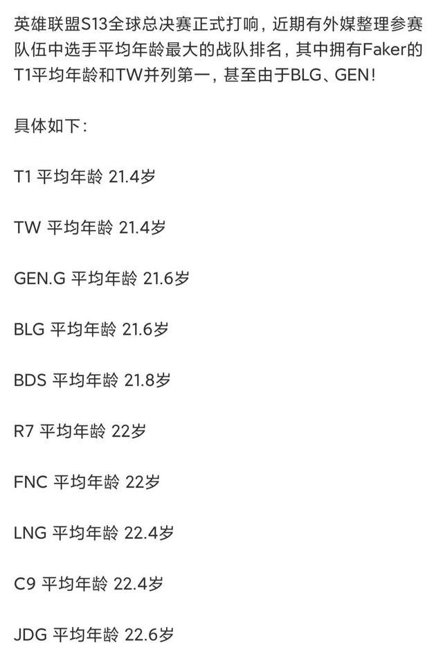 英雄联盟S13各队选手平均年龄图T1最小214岁JDG战队直接垫底