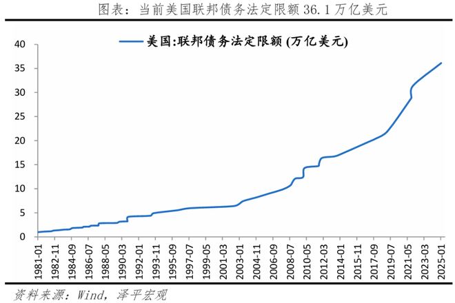 美国大美丽法案：内容、影响及展望(图2)