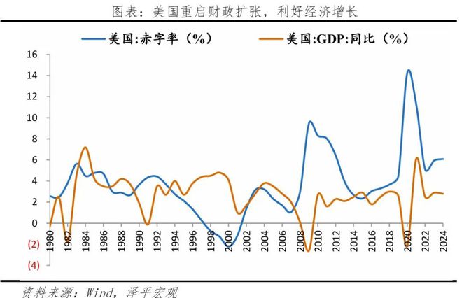 美国大美丽法案：内容、影响及展望(图3)