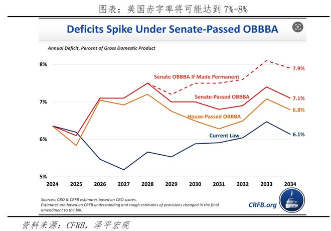 美国大美丽法案：内容、影响及展望(图5)