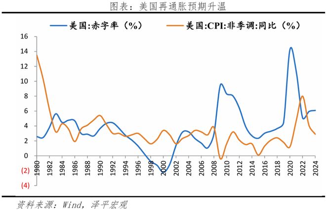 美国大美丽法案：内容、影响及展望(图6)