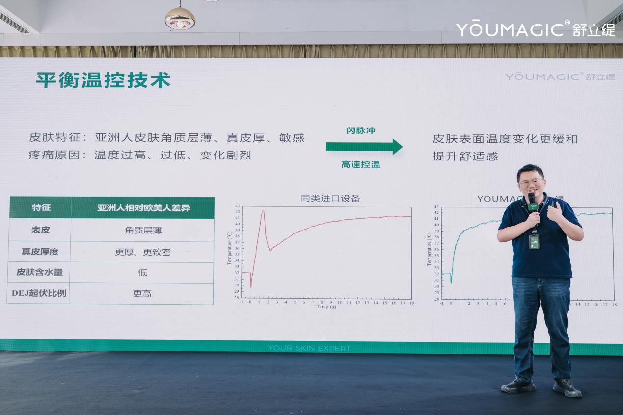 45天狂销400万！“超级抗衰大单品”YOUMAGIC 舒立缇破解机构增长困境(图8)