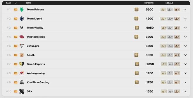 狂砸亿万沙特野望不止电竞世界杯(图9)