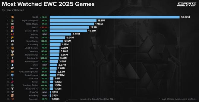 狂砸亿万沙特野望不止电竞世界杯(图11)