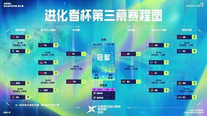 LPL季后赛落地深圳；AG、WB会师夏决；无畏契约全球冠军赛参赛队伍全部出炉 电竞周报(图6)