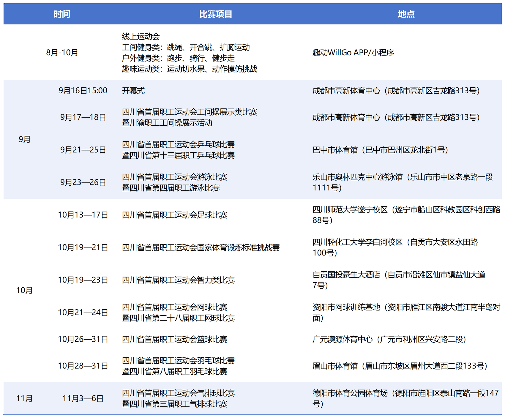 四川省首届职工运动会来啦开幕式亮点在这里(图4)